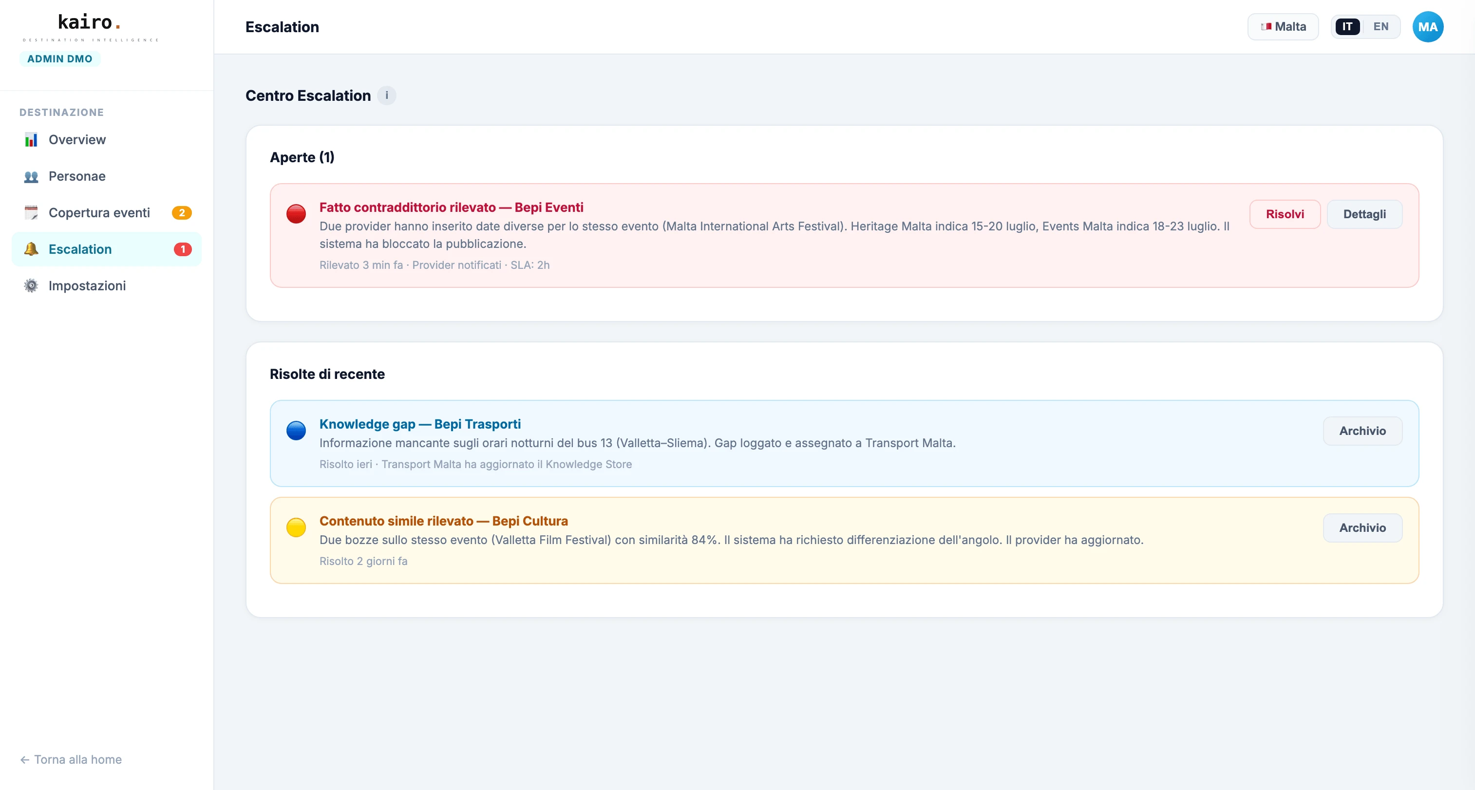 Escalation queue routing complex cases to the DMO team