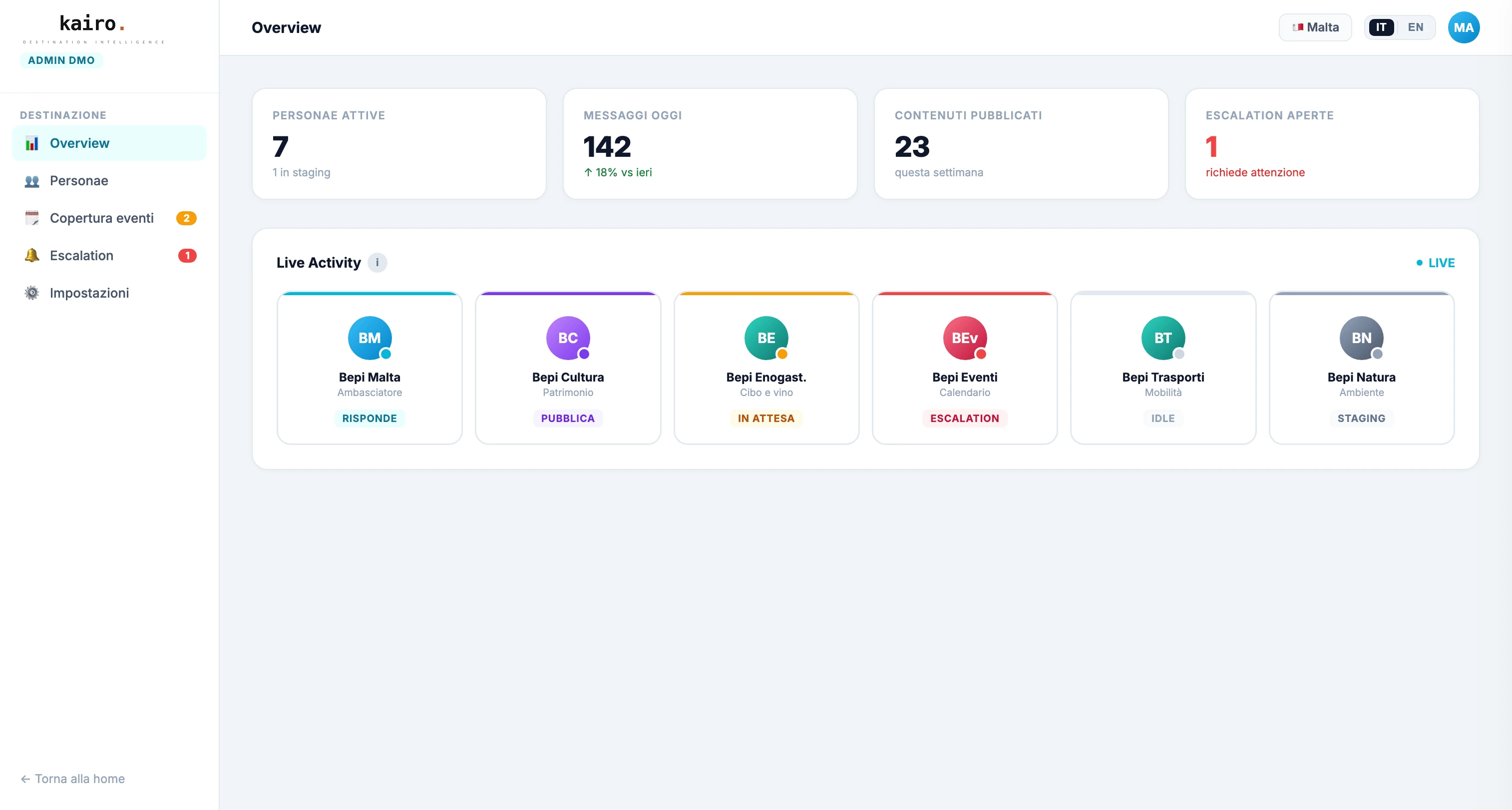 Admin overview with active personae and live activity cards